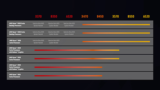 AMD3D V-CacheܤοCPURyzen 7 5800X3Dפ420ȯ䡣̥åˤ⤤ǽ򥢥ԡ