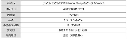 ֥ԥ륯 ߥ饯륱פȡPok&#00233;mon Sleepפȿ̲ܡɡ̲äƤݥ󤿤ѥå814缡ȯ