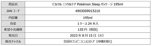 ֥ԥ륯 ߥ饯륱פȡPok&#00233;mon Sleepפȿ̲ܡɡ̲äƤݥ󤿤ѥå814缡ȯ