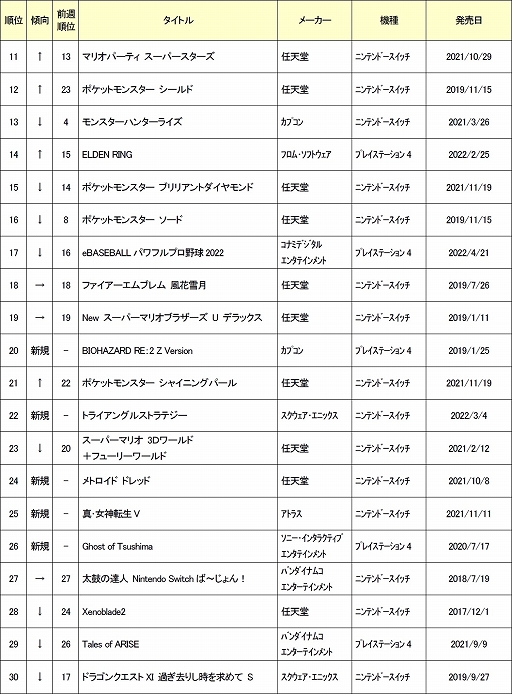 ťॽե2022ǯ7󥭥TOP30