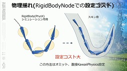 CEDEC 2021ϡBLUE PROTOCOLפˤ륭ΥΥϥ˥ˡ줿ץ쥤䡼ڤ˺뤿ΤȤ