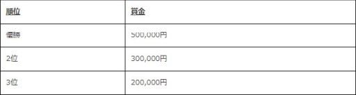 TEPPENפΥ饤WCS2021 -APR-ɷ辡42425˳