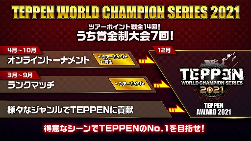 TEPPENס饤ȡʥȡWCS2021 -MAY-ɷ辡52930˳