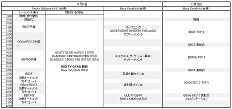 ARCREVO WORLD TOURפη辡ˤơGUILTY GEARץ꡼ǿͷ٤ͷ֤