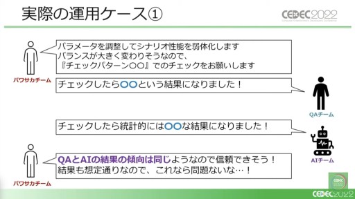 #036Υͥ/CEDEC 2022ϡŴפȡ֥ѥ掠פ˸롤ؽAIγѻ㡣ǥʬϤȥХĴμ֤򡤼򤨤ƾҲ