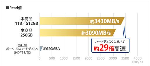 PRI-O DATAΥޡSSDSSD-GCM2ץ꡼⤤ǽȥò°եȤɤ