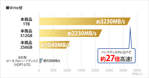 PRI-O DATAΥޡSSDSSD-GCM2ץ꡼⤤ǽȥò°եȤɤ