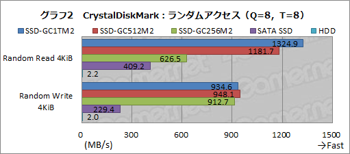  No.023Υͥ / PRI-O DATAΥޡSSDSSD-GCM2ץ꡼⤤ǽȥò°եȤɤ