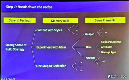 GDC 2025ϥץ쥤ƥȤ鿿ƶ5ĤΥҥȡTencentΥꥵब롤ŪʥեɥХåθʬ