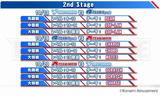 #002Υͥ/BEMANI PRO LEAGUE ZEROס쥮顼2nd Stage