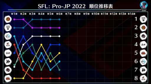 ֥ȥ꡼ȥե꡼: Pro-JP 20226Day2®7Day110212000