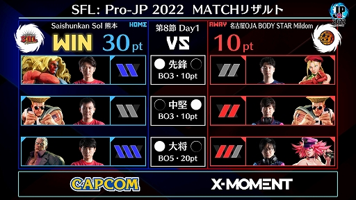 ֥ȥ꡼ȥե꡼: Pro-JP 20228Day1®8Day21112000