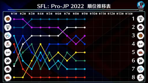 ֥ȥ꡼ȥե꡼: Pro-JP 20229Day2®10Day1111120:00