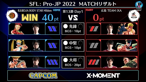 ֥ȥ꡼ȥե꡼: Pro-JP 2022 13Day1̤®󤬸