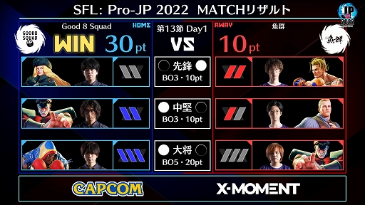 ֥ȥ꡼ȥե꡼: Pro-JP 2022 13Day1̤®󤬸