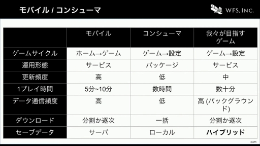  No.030Υͥ / CEDEC+KYUSHUϤ٤Ƥϥƥ졼Τˡ֥إ֥С󥺥åɤˤ볫ȯĶΤȤ꤯ߡİ֥ݡ