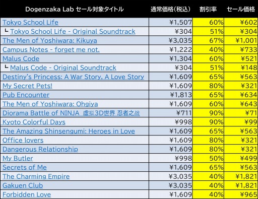 ϵɱҷץ꡼85󥪥դˡǥ꡼ѥ֥å㡼Dogenzaka Labϥ󥻡Steamǳ