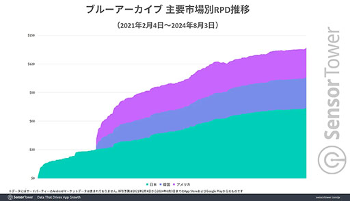  No.003Υͥ / ֥֥륢׺λԾܡ㤤ץ쥤䡼礭ʻٻ롣Sensor TowerݡȤ