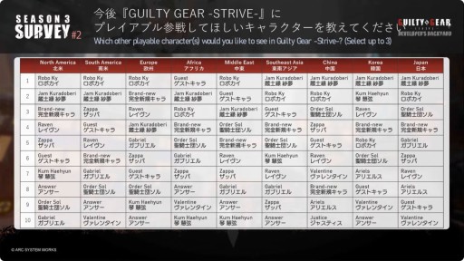 󡦥ǥ1031ءGUILTY GEAR -STRIVEפκǿȯɽ줿ơ٥ȤݡȡTGS2024