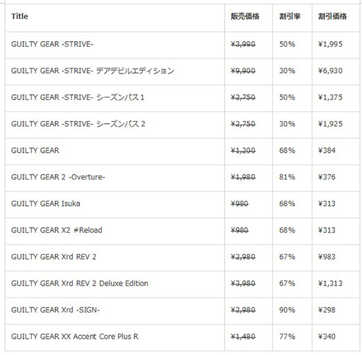 GUILTY GEAR -STRIVE-׿ץ쥤֥륭饯֥쥤䡼סۿ꡼ʤ50ˤʤ륻»