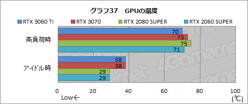 #054Υͥ/GeForce RTX 3060 Tiץӥ塼ߥɥ륯饹ʤΥϥGPUĶǽä