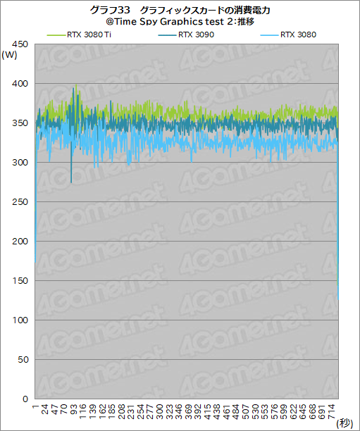 #051Υͥ/GeForce RTX 3080 Ti Founders Editionץӥ塼ޡǶGPUGeForce RTX 3090ˤɤޤΤ