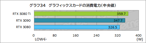 #052Υͥ/GeForce RTX 3080 Ti Founders Editionץӥ塼ޡǶGPUGeForce RTX 3090ˤɤޤΤ