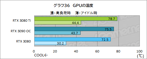 #054Υͥ/GeForce RTX 3080 Ti Founders Editionץӥ塼ޡǶGPUGeForce RTX 3090ˤɤޤΤ