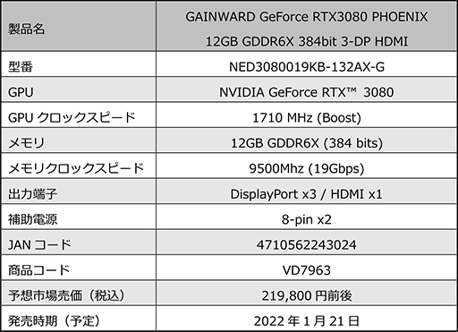 #003Υͥ/Gainward12GBRTX 3080ܥɤ121ȯ