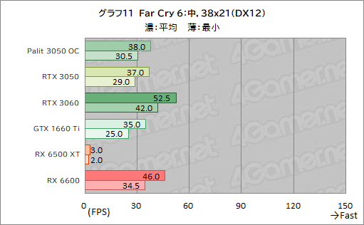 #033Υͥ/PalitRTX 3050ܥɡGeForce RTX 3050 StormX OCץӥ塼56㤨GeForce RTX 30꡼Ȥ̥Ū