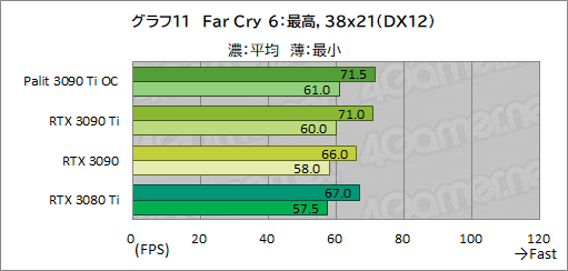 #039Υͥ/GeForce RTX 3090 Ti GameRock OCץӥ塼GeForce RTX 30˾ǶGPUϡʤ˸äǽͭΤ