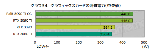 #062Υͥ/GeForce RTX 3090 Ti GameRock OCץӥ塼GeForce RTX 30˾ǶGPUϡʤ˸äǽͭΤ