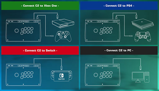 PRGameSirΥC2 Arcade Fightstickץӥ塼PCPS4SwitchǤȤޥץåȥեбμϤõ