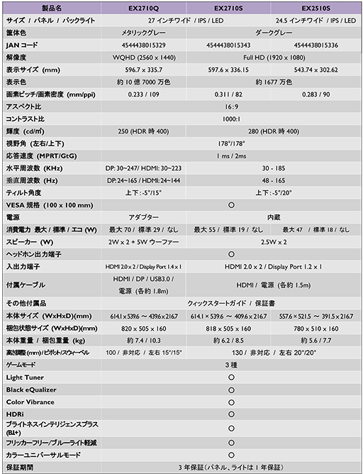 BenQ165HzɽбΥޡվǥץ쥤ȯ䡣2725601440ɥåȥǥʤɷ3ʤѰ