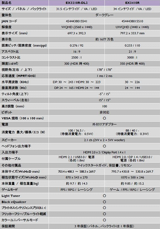 BenQVAվѤ34ȥ磻ɥǥץ쥤EX3410Rפȯ䡣32EX3210RפΡ֥󥰥饤2ץܥǥо