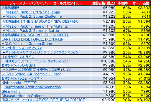 Steamǡϵɱҷץ꡼֤ХХץ꡼ʤˡ֤316ޤǤǡDogenzaka LabADVʤɤ