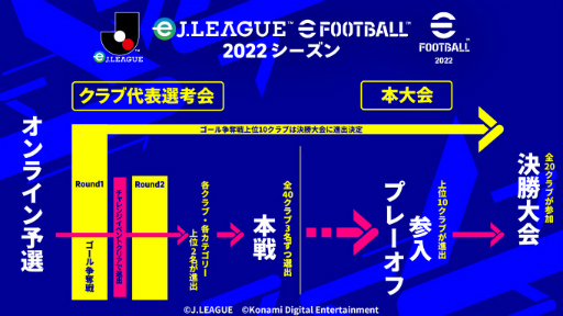 eʥ꡼ eFootball 2022פ򳫺ŷꡣ޶2000ߡ95饨ȥ꡼ա饤ͽ