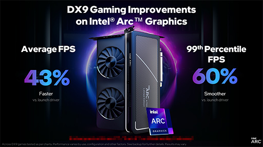 IntelǥȥåPCGPUArc AפΥɥ饤вǽȥԡ롣Arc A750ǥͲ»