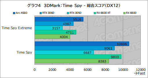  No.019Υͥ / 35000ߤ㤨뿷ߥɥ륯饹GPUIntel Arc A580פϡޡˤȤäƤɤʰդˤΤ