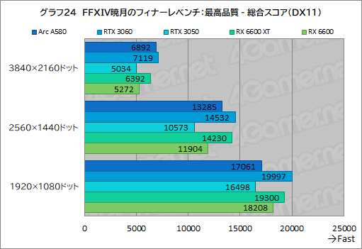  No.040Υͥ / 35000ߤ㤨뿷ߥɥ륯饹GPUIntel Arc A580פϡޡˤȤäƤɤʰդˤΤ