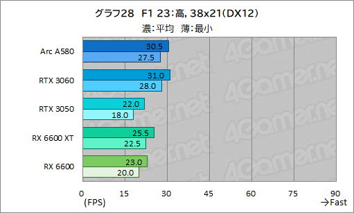  No.044Υͥ / 35000ߤ㤨뿷ߥɥ륯饹GPUIntel Arc A580פϡޡˤȤäƤɤʰդˤΤ