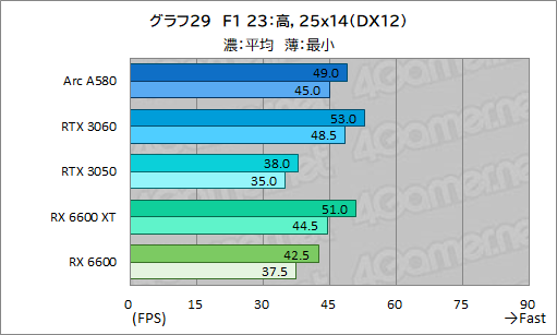  No.045Υͥ / 35000ߤ㤨뿷ߥɥ륯饹GPUIntel Arc A580פϡޡˤȤäƤɤʰդˤΤ