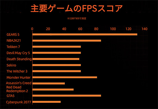 8.4ǥץ쥤ܤޡPCONEXPLAYERפιͽ󤬻Ϥޤ롣ʤǹ13Ⱦ