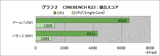  No.029Υͥ / 440gξPCAYANEO AIR Pro ADVANCE VERSIONפå̤ʤȤ䤹Ͼ餺