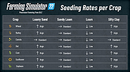 Farming Simulator 22פκǿDLCPrecision Farming DLCפ꡼ˡϥƥˤäȤΥޡȲ¥