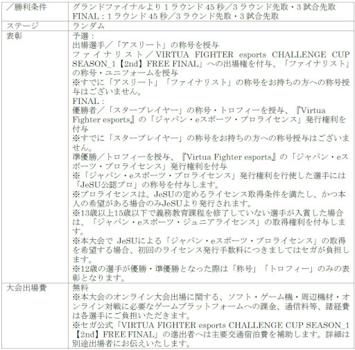  No.012Υͥ / VIRTUA FIGHTER esports CHALLENGE CUP SEASON_12nd FREEͽ3on3ͽ׽оͽȯɽ