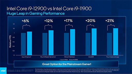 IntelǥȥåסΡPC12Coreץå50ʤȯɽ