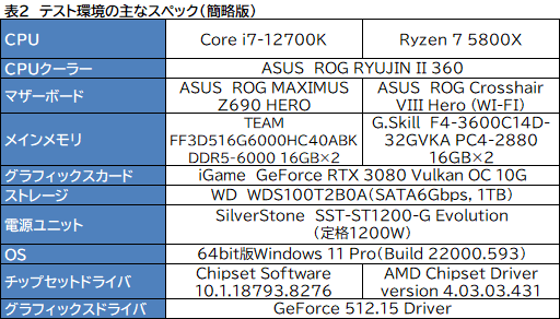 #010Υͥ/PRۤΥڥå5桪ƥ Core i7-12700Kϡޡ˥٥ȥ祤CPU