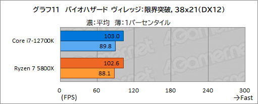 #021Υͥ/PRۤΥڥå5桪ƥ Core i7-12700Kϡޡ˥٥ȥ祤CPU