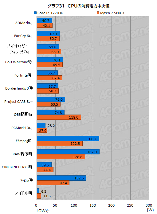 #041Υͥ/PRۤΥڥå5桪ƥ Core i7-12700Kϡޡ˥٥ȥ祤CPU